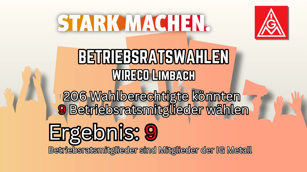BR-Wahl 2026